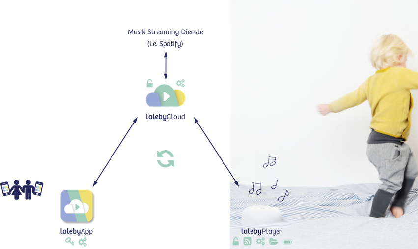 cropped-laleby-system-ger-s-2.png